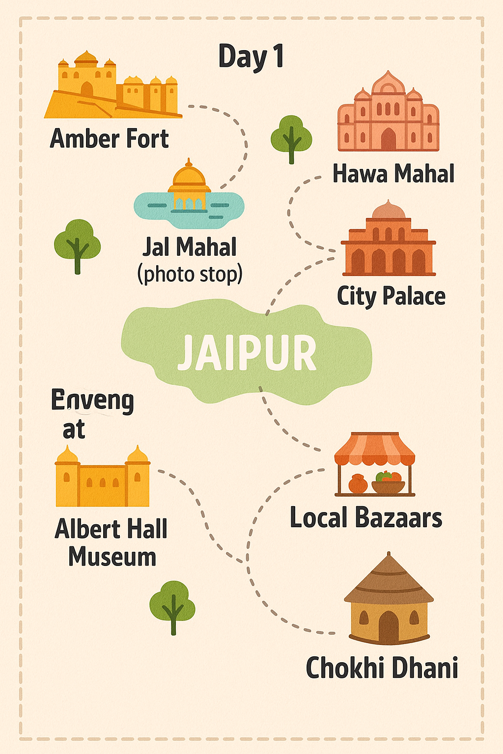 itinerary Jain Jaipur Sightseeing